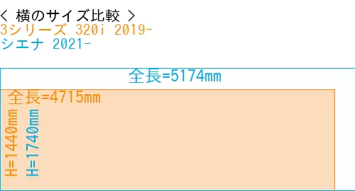 #3シリーズ 320i 2019- + シエナ 2021-